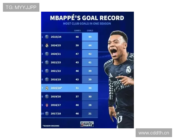 姆巴佩对阵顶级豪门数据解析：强强对话表现如何