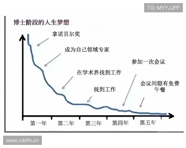 罗德里戈成长轨迹与核心潜力解析