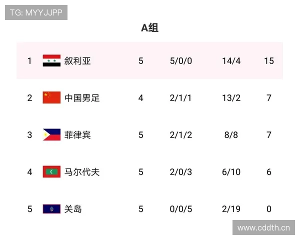 2026世界杯美国队主场作战能否突破历史最佳八强战绩