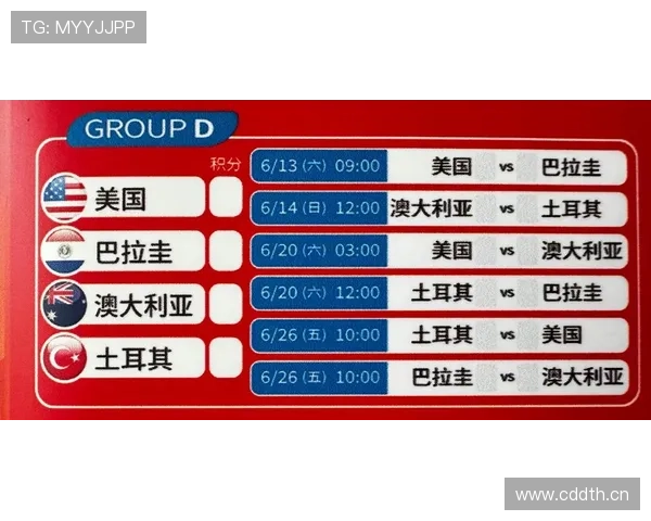 世界杯美国队D组最新阵容名单分析 世界杯美国队D组最新阵容名单分析
