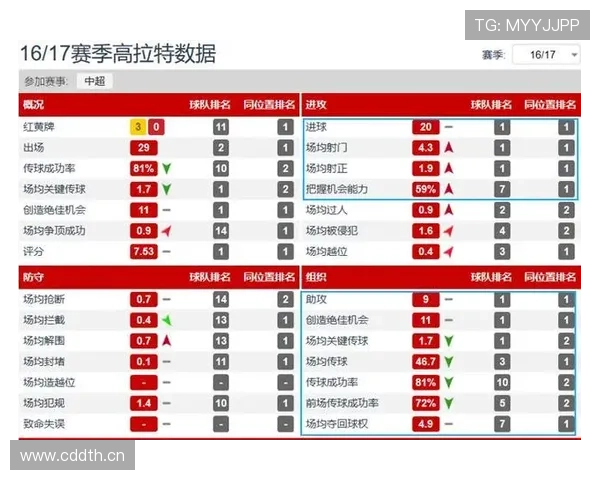 世界杯A组韩国队关键位置深度分析